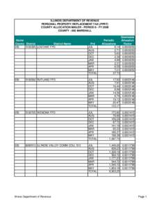 ILLINOIS DEPARTMENT OF REVENUE PERSONAL PROPERTY REPLACEMENT TAX (PPRT) COUNTY ALLOCATION MAILER - PERIOD 8 - FY 2008 COUNTY[removed]MARSHALL  Home