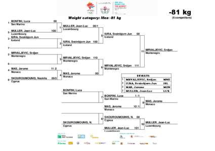 GSSE 2013 Luxembourg  -81 kg