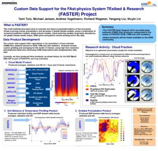 Custom Data Support for the FAst-physics System TEstbed & Research  (FASTER) Project Tami Toto, Michael Jensen, Andrew Vogelmann, Richard Wagener, Yangang Liu, Wuyin Lin What is FASTER?