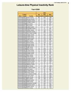 17:32 Tuesday, April 22, 2014  Leisure-time Physical Inactivity Rank Year=[removed]State