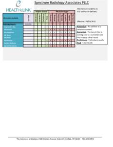 Spectrum Radiology Associates PLLC  Copies to Read by