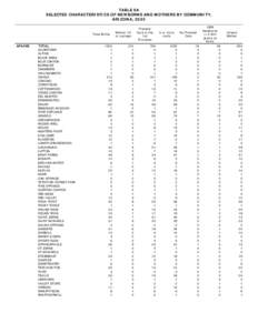 Childbirth / Pregnancy / Prenatal care / Grand Canyon / Mohave Valley / Black Mesa / Geography of Arizona / Geography of the United States / Arizona