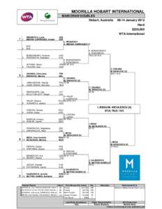 MOORILLA HOBART INTERNATIONAL MAIN DRAW DOUBLES Hobart, Australia