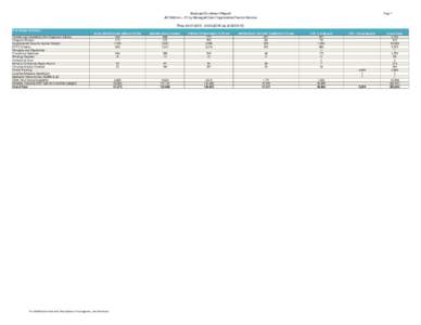 Medicaid Enrollment Report All Children < 21 by Managed Care Organization/Fee-for-Service Page 1  Thru:  {as of}