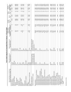 See footnotes at end of table.  Malignant neoplasms Malignant neoplasms of lip, oral cavity and pharynx Malignant neoplasm of esophagus Malignant neoplasm of stomach