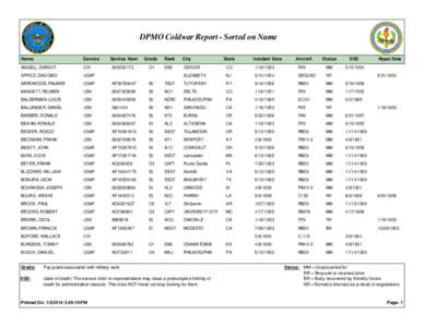 DPMO Coldwar Report - Sorted on Name Name Service  ANGELL, DWIGHT