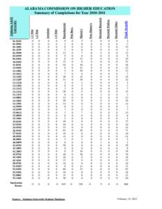 Crystal Reports - Completions 2010 Student Database Summary All[removed]Completions 4yr w new levels