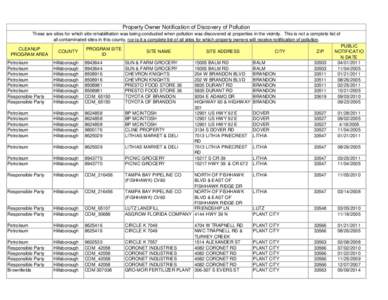 Property Owner Notification of Discovery of Pollution These are sites for which site rehabilitation was being conducted when pollution was discovered at properties in the vicinity. This is not a complete list of all cont