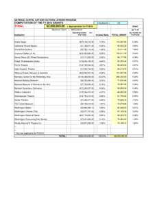 FINAL[removed]NCACA Calculations.xls