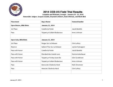 2014 CEB-US Field Trial Results Lumpkin and Richland, Georgia - January[removed], 2014 Honorable Judges: Jacques Goubie, Reynald Lefebvre, Butch Nelson, and Mark Bird Placement  Dog’s Name