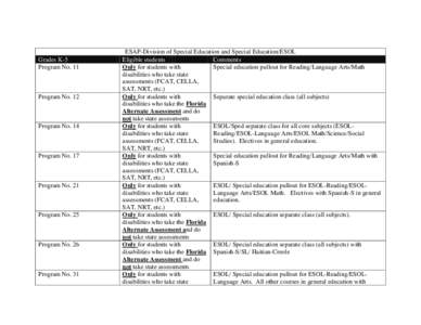 Disability / Segregation / Special education / Youth / Florida Comprehensive Assessment Test