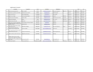 Regional	
  Contacts	
  	
  as	
  of	
  [removed]County	
  Names Region	
  Name  Contact