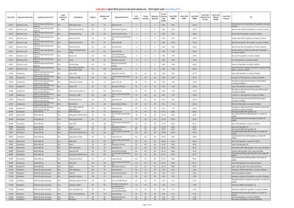 Beta-lactam antibiotics / GlaxoSmithKline / Dosage forms / Amines / Calcium channel blockers / Amoxicillin/clavulanic acid / Amoxicillin / Tablet / Amlodipine / Chemistry / Organic chemistry / Pharmacology