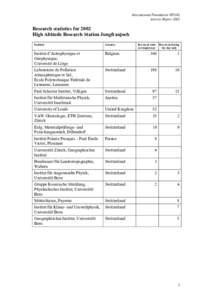 International Foundation HFSJG Activity Report 2002 Research statistics for 2002 High Altitude Research Station Jungfraujoch Institute