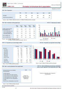 Dossier local - Commune - Saint-Aubin