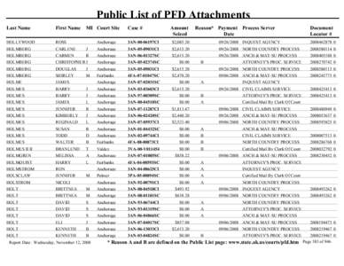 Public List of PFD Attachments