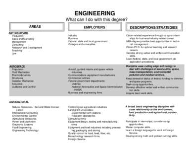 ENGINEERING What can I do with this degree? AREAS ANY DISCIPLINE Production Sales and Marketing
