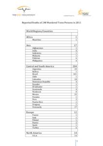 Reported Deaths of 248 Murdered Trans Persons in 2011 World Regions/Countries Africa Mauritius  Asia