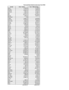 Trust Land Ownership by County (as of June[removed]County Adams Alamosa Arapahoe Archuleta