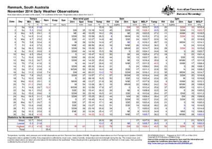 Renmark, South Australia November 2014 Daily Weather Observations Most observations are taken at the airport, 7 km southwest of the town. Evaporation data is taken from Lock V. Date