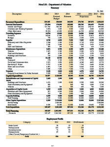 Head[removed]Department of Valuation Summary Description 2012