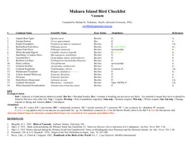 Makura Island Bird Checklist Vanuatu Compiled by Michael K. Tarburton, Pacific Adventist University, PNG. #