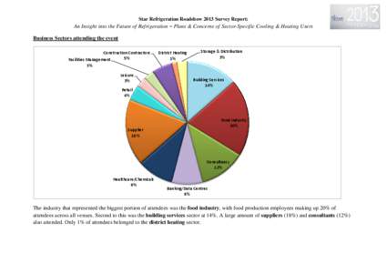 Star Refrigeration Roadshow 2013 Survey Report:  An Insight into the Future of Refrigeration – Plans & Concerns of Sector-Specific Cooling & Heating Users Business Sectors attending the event Construction Contractors 5