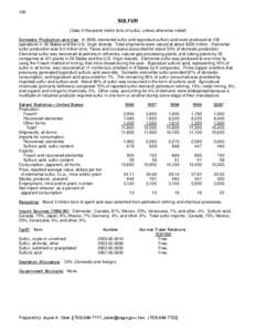 160  SULFUR (Data in thousand metric tons of sulfur, unless otherwise noted) Domestic Production and Use: In 2000, elemental sulfur and byproduct sulfuric acid were produced at 128 operations in 30 States and the U.S. Vi