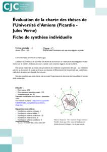 Évaluation de la charte des thèses de l’Université d’Amiens (Picardie Jules Verne) Fiche de synthèse individuelle Note globale : -1 (Entre -20 et +20)