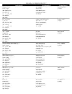 2013 NEBRASKA FIREWORKS DISPLAYS Display Location Display Applicant  Display Operator