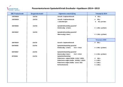 Passantentarieven Spataderkliniek Enschede—Apeldoorn 2014—2015 DBC Productcode Zorgproductcode  Algemene omschrijving