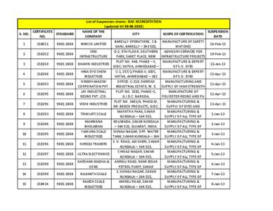 List of Suspension clients- DAC ACCREDITATION (updated till[removed]CERTIFICATE NAME OF THE SUSPENSION S. NO.