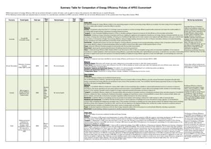 Summary Table for Compendium of Energy Efficiency Policies of APEC Economies* *While improvement of energy efficiency (EE) can be achieved through a number of means, such as goals to reduce CO2 emissions, this table focu