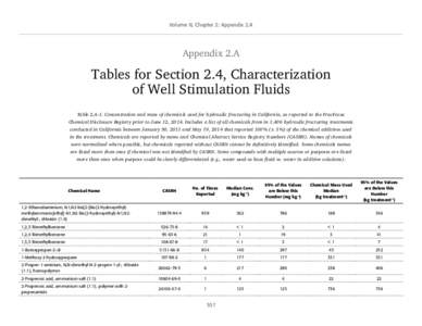 Volume II, Chapter 2: Appendix 2.A  Appendix 2.A Tables for Section 2.4, Characterization of Well Stimulation Fluids