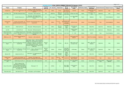 Draft Q4 2013 Qld Coal Development Projects.xls