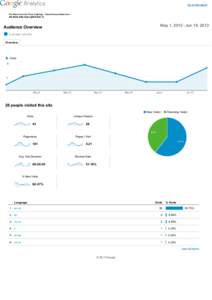 Go to this report Pro­Kem Concrete Floor Coatings ­ http://www.prokemconcr… All Web Site Data [DEFAULT]  May 1, 2013 ­ Jun 19, 2013