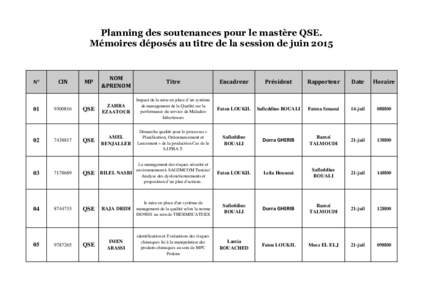 Planning des soutenances pour le mastère QSE. Mémoires déposés au titre de la session de juin 2015 N°  01