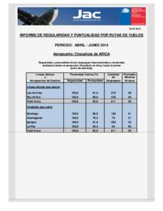 INFORME DE REGULARIDAD Y PUNTUALIDAD POR RUTAS DE VUELOS PERIODO: ABRIL - JUNIO 2014 Aeropuerto: Chacalluta de ARICA Regularidad y puntualidad de los despegues internacionales y nacionales