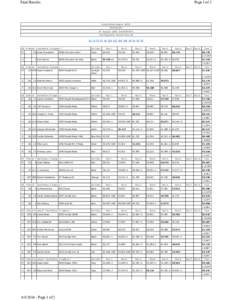 Final Results  Page 1 of 2 Central Illinois Region - SCCA Final Results