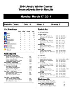 2014 Arctic Winter Games Team Alberta North Results Monday, March 17, 2014 Daily Ulu Count:  Gold 5