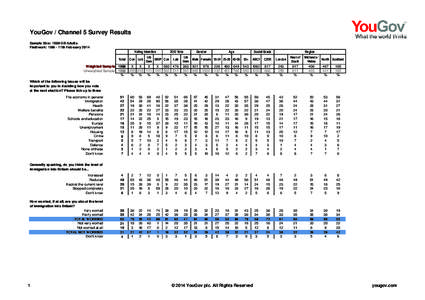 UK Independence Party / Opinion poll / YouGov / Politics of Europe / Opinion polling for the next United Kingdom general election / Statistics / Market research / Liberal Democrats