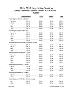 LegislatorExpenditures_Assembly