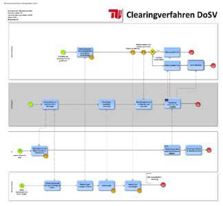 B5 Zulassung Bachelor Clearingverfahren DoSV   