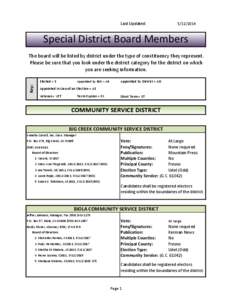 Last Updated:  [removed]Special District Board Members The board will be listed by district under the type of constituency they represent.  