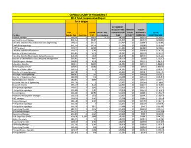 ORANGE COUNTY WATER DISTRICT 2013 Total Compensation Report Total Wages Position General Manager