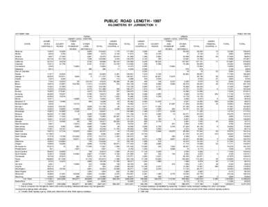 PUBLIC ROAD LENGTH[removed]KILOMETERS BY JURISDICTION 1/ OCTOBER 1998 RURAL UNDER LOCAL CONTROL UNDER