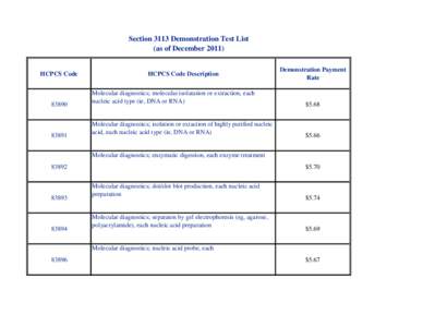 Biochemistry / Laboratory techniques / Nucleic acid / Antigen / Restriction fragment length polymorphism / Blot / Gel electrophoresis / Dot blot / MAGIChip / Biology / Molecular biology / Chemistry