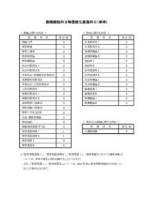 教職課程科目等履修生募集科目（春季） ≪ 教職に関する科目 ≫ 授　　業　　科　　目 ≪ 教科に関する科目 ≫ 単位数