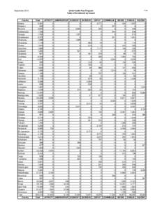 SEPTEMBER 2010 CHPLUS Enrollment