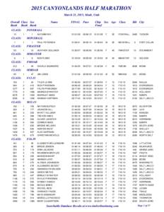 2015 CANYONLANDS HALF MARATHON March 21, 2015, Moab, Utah Overall Class Sex Rank Rank Rank CLASS: 12